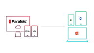 Deploy any Windows app to any device and any OS
